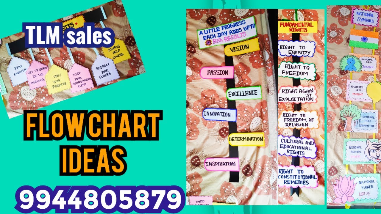 Flow chart ideas #flowchart