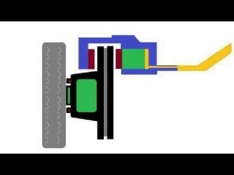 How disc brakes work