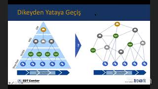 DİJİTAL DÖNÜŞÜM PROJELERİNDE İŞ YAZILIM KONUMLANDIRMA ve ERP