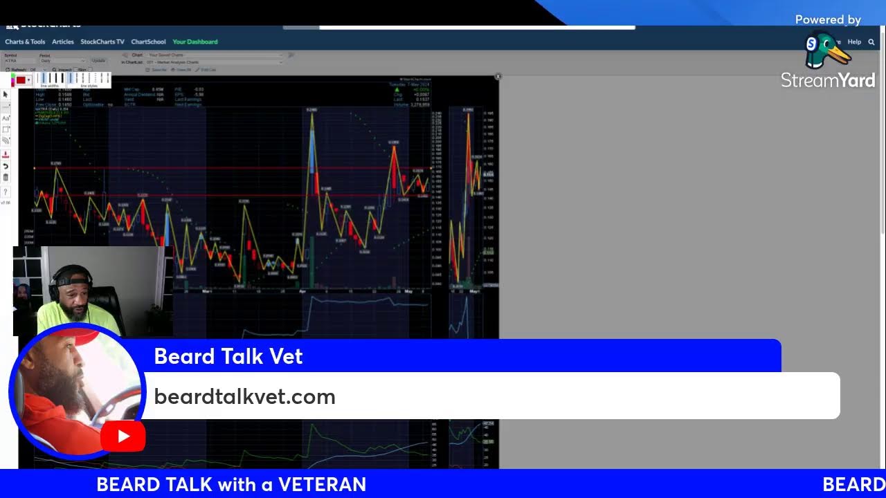 Charting Made Easy | Stock Charts for Beginners