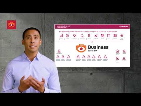 Videos from Bettertech Software