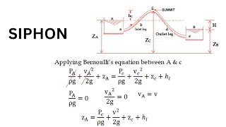 Siphon | FLUID MECHANICS #engineering #mechanical