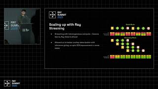 NVIDIA NeMo Curator: Scaling Multi-Modal Data Curation Workflows | Ray