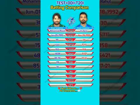 Mohammad Rizwan vs KL Rahul | Test+ODI+T20I | Batting Comparison | #shorts