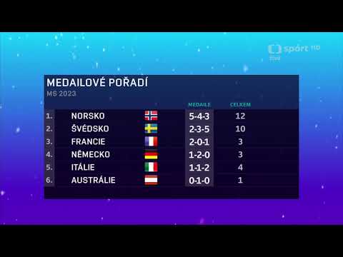 Chyby ČT # 362 – Studio ČT sport (19. 2. 2023)