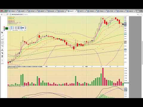 $TWMJF $ACBFF $APHQF $MEDFF $BLOZF $GLNNF $IMLFF $NXTTF $OGRMF $PRMCF $ATTBF $MYMMF $ABCCF Charts