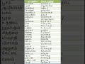 நட்சத்திர பெயர் முதல் எழுத்து 27 நட்சத