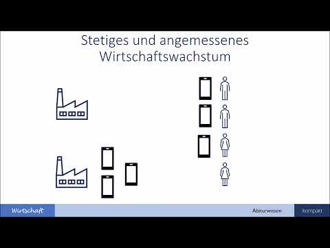 Wirtschaftspolitische Zielsetzungen - das magische Viereck der Wirtschaftspolitik