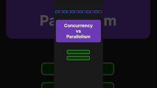 Concurrency vs Parallelism #coding #technicalinterview #interviewquestions