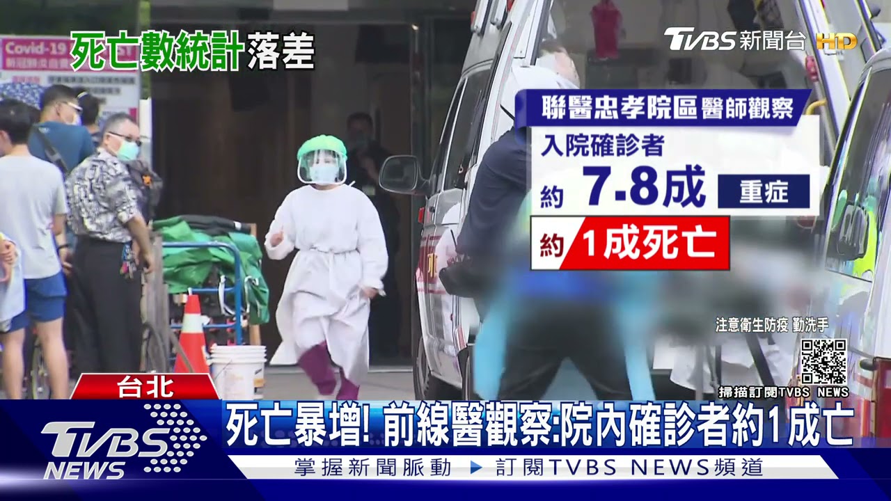 添36例亡!13人死後才確診、1人院內遭感染