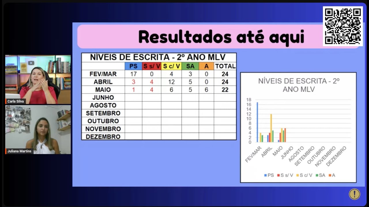 RESULTADOS DA ALFABETIZAÇÃO NEUROCIENTÍFICA - CARLA SILVA