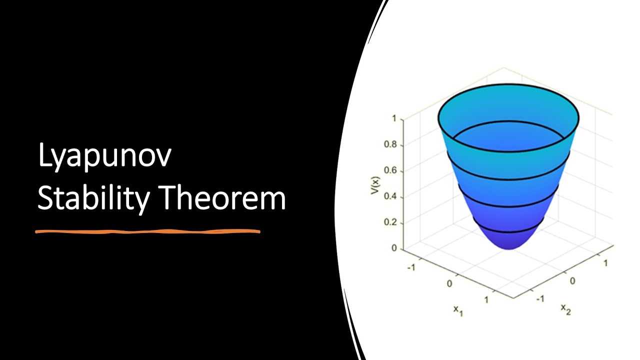 Nonlinear control systems - 2.4. Lyapunov Stability Theorem