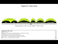 Haec Dies (Organum)