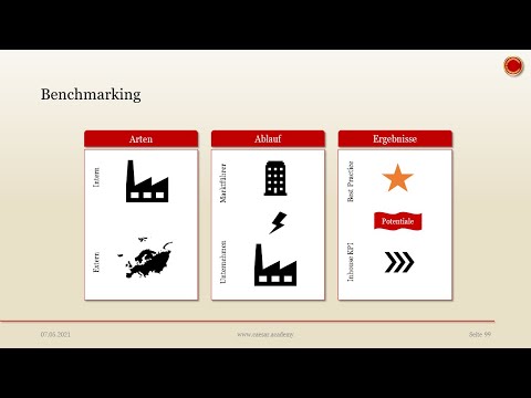 Benchmarking - 👨🏼‍🎓 EINFACH ERKLÄRT 👩🏼‍🎓
