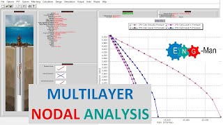Prosper 2: Multilayer Nodal Analysis