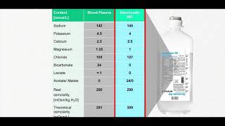 Sterofundin ISO® ∆Balanced fluid therapy∆ ●BBRAUN MEDICAL INDIA PVT LTD●