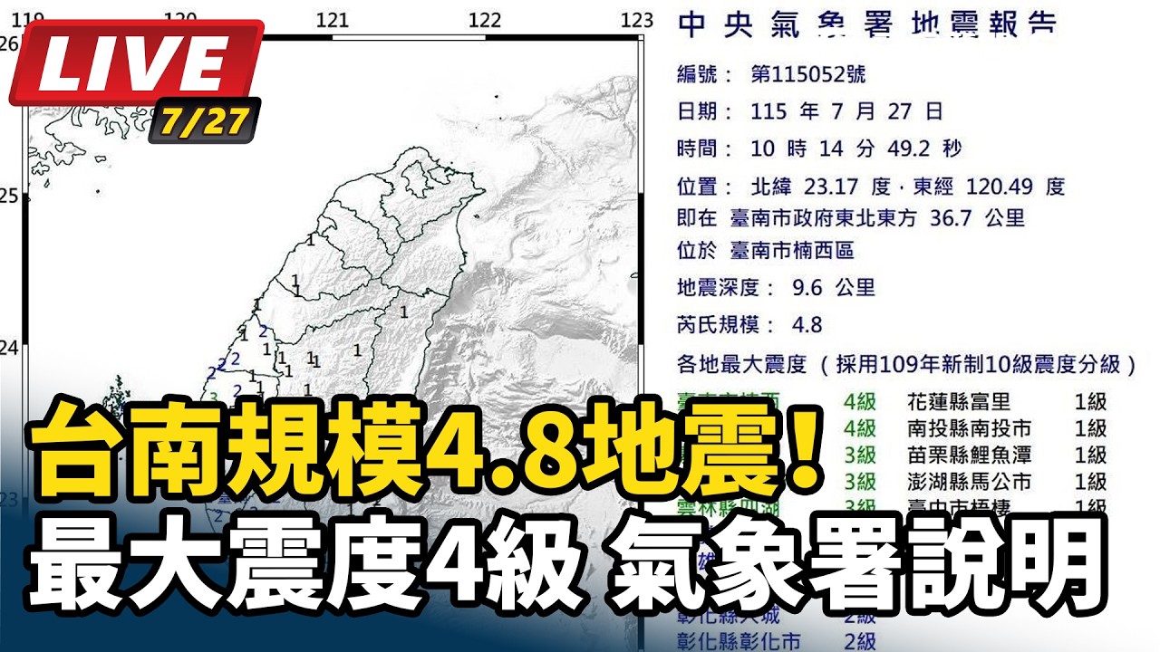 【#直播中LIVE】台南規模4.8地震！最大震度4級　氣象署說明