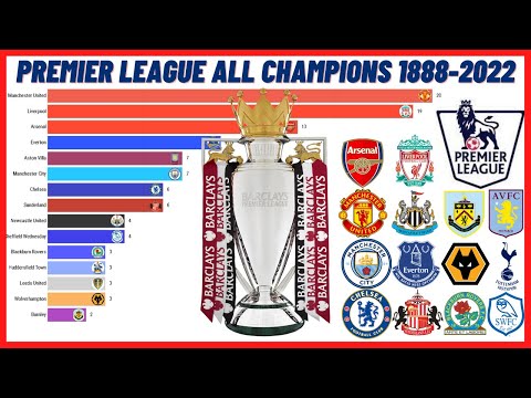 English Premier League All Champions Chart Race 1888-2022  |  BAR CHART RACE
