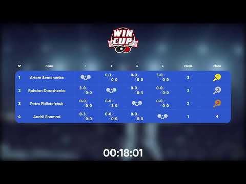15:30 Artem Semenenko 0 - 3 Bohdan Doroshenko West 3 WIN CUP 09.11.2022 | TABLE TENNIS WINCUP