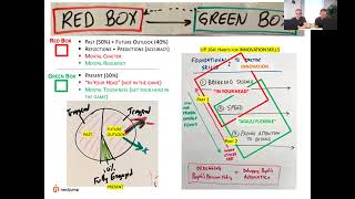 Thumbnail for 🧠 Mental Processing: Understanding How Your Brain Distributes Attention