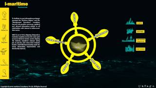 i-maritime Success Lab :  Knowledge Portal for Maritime stakeholders