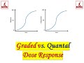 Graded vs. Quantal Dose Response Curves