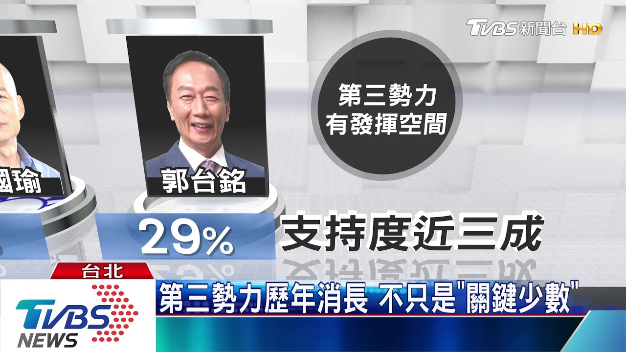 除了「討厭藍綠」外 第三勢力難撼動選情?