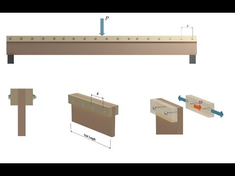 Lec19, Shear flow in built up members Part 1