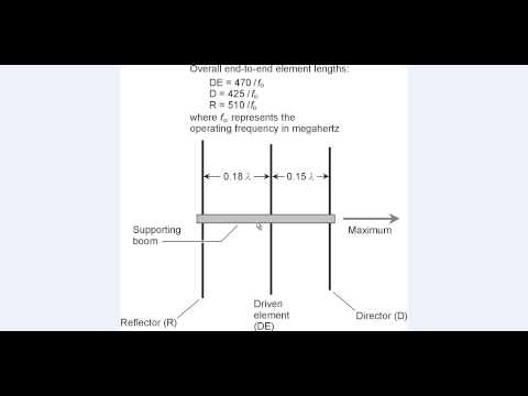 Three-Element Yagi Antenna Dimensions