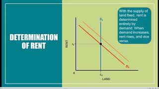 ECO 2023 Microeconomics -- Chapter 12.01: The Land Market