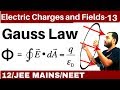 Electric Charges And Fields 13 Gauss Law All Concept And Numericals JEE MAINS NEET II