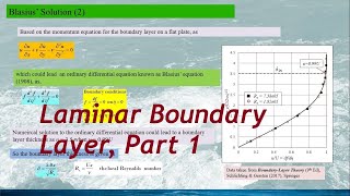 [Fluid dynamics: Boundary layer theory] Laminar Boundary Layer, Part 1