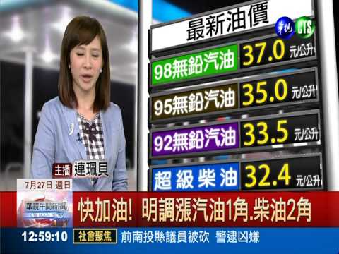 快加油! 明調漲汽油1角.柴油2角