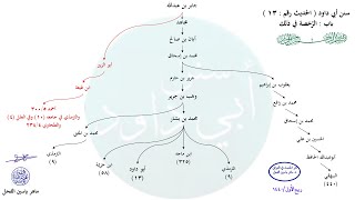 صورة الأحاديث المشجّرة : سنن أبي داود ، الحديث / 13 / ماهر ياسين الفحل