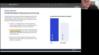 Beyond the Basics: Growing Your Practice with FinCEN Reporting