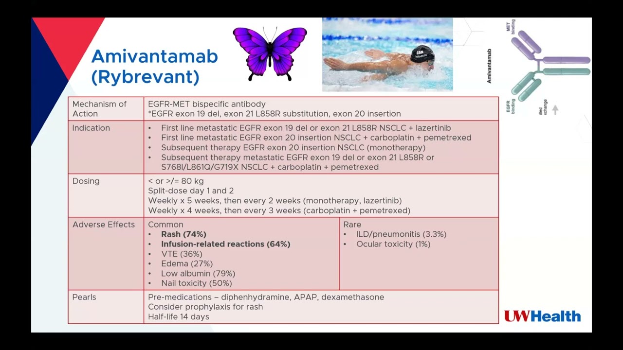 Lung and GU Targeted Agents