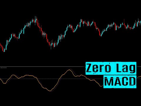 Video Zero Lag MACD