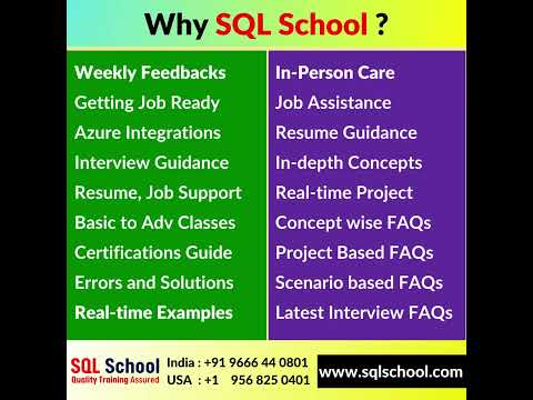 #Short MSBI   July 13th A