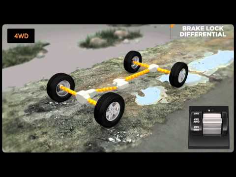 Jeep® Selec-Trac® II 4WD Jeep Cherokee Funcionamiento AutoDrive
