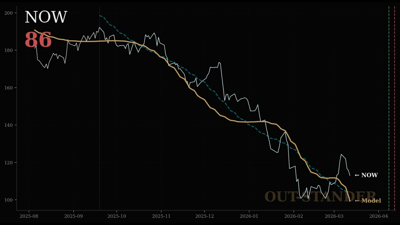ServiceNow株価分析：なぜ急落したのか？