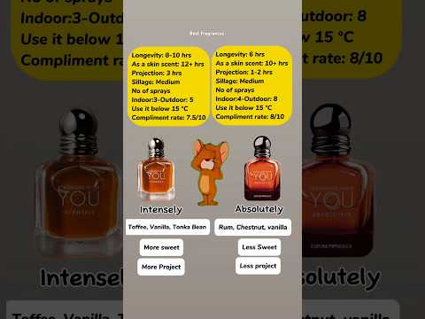 Armani Stronger With You Intensely vs Armani Stronger With You Absolutely