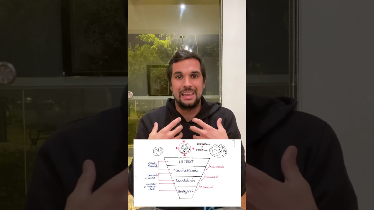 ¿Cómo utilizar el embudo de conversión en tu emprendimiento?