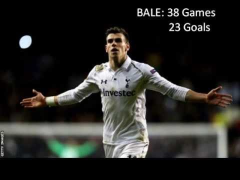 Are Tottenham Hotspur a one man team? (2012/13)