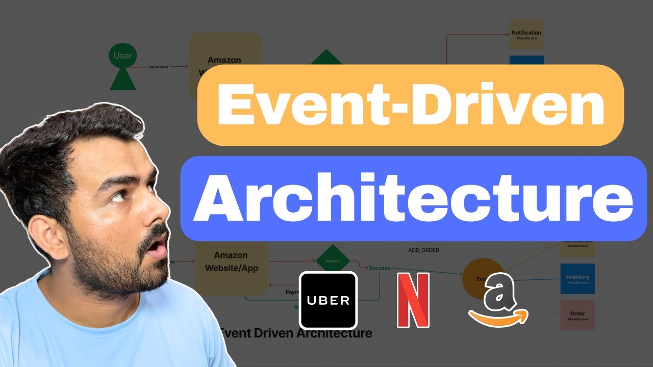 What is Event-Driven Architecture ? Why big Companies use it ?