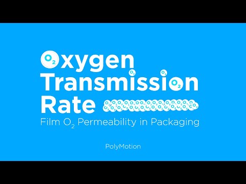 Oxygen Transmission Rate (OTR) of plastics in packaging industry