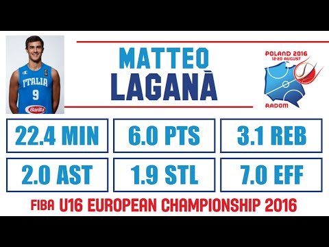 Matteo Laganà - Highlights - 2016 FIBA U16 European Championship