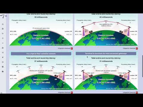 Tool #14 – Fibre vs Sat delay metrics