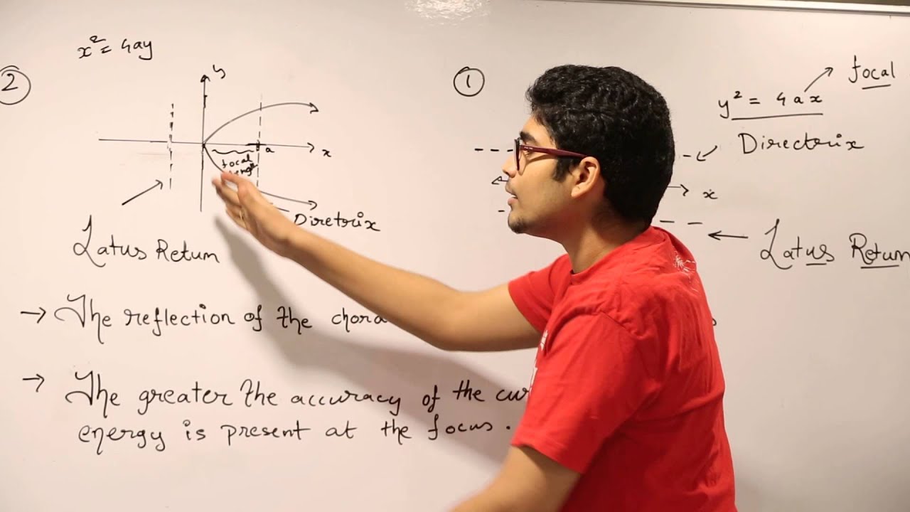 Calculus 101 - Parabolic Reflectors