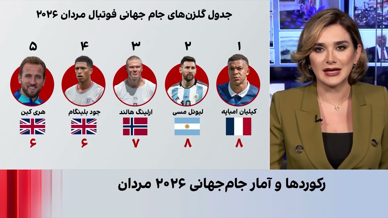 چطور مسی با قدم زدن در زمین رکورد می‌‌زند؟