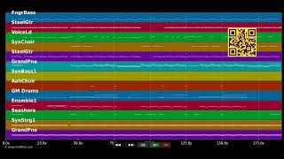 🎵 Scheissmelodie (Madizin Single Mix) - Kerstin Ott (MIDI individual tracks) 🎹